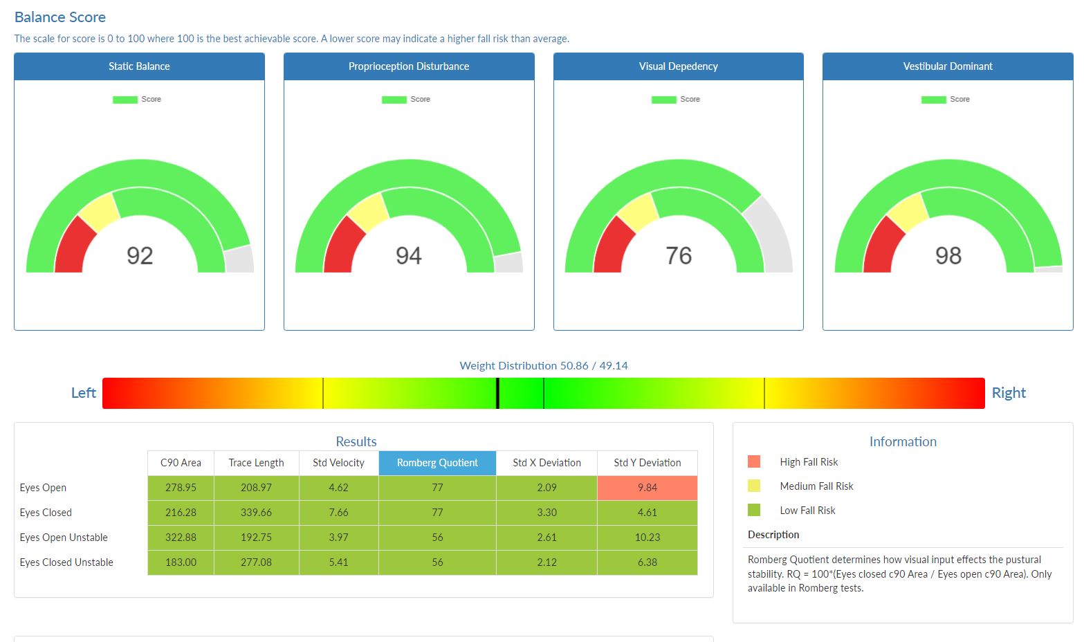 Screenshot of a balance score card displayed within the HUR SmartBalance machine's application interface.