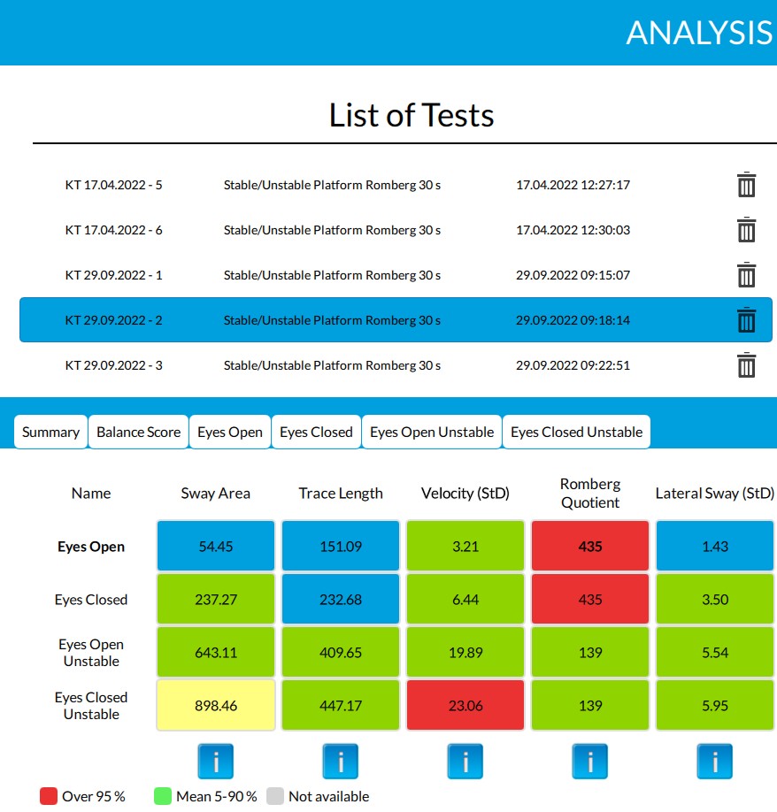 Screenshot of a SmartBalance-Testing analysis card displayed within a mobile application